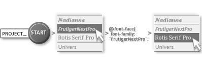 Web fonts services